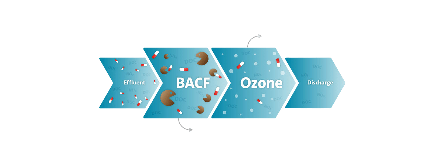Aurea Effluent Bacf Ozone Discharge